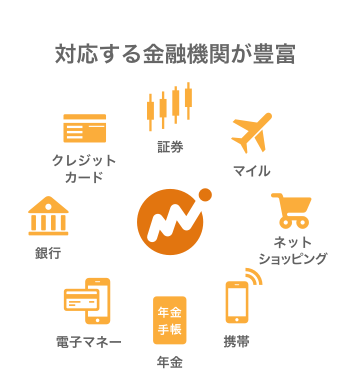 対応する金融機関が豊富